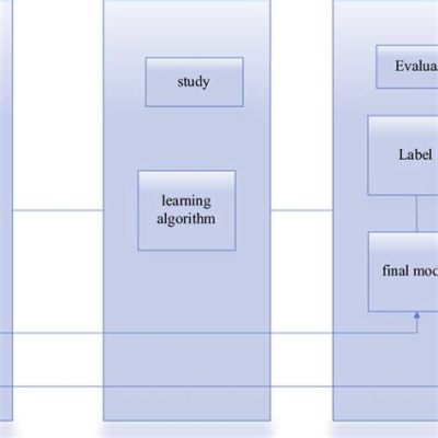  Bilgisayar Bilimine Dair Gizli Bir Hazine: Building Machine Learning Systems 