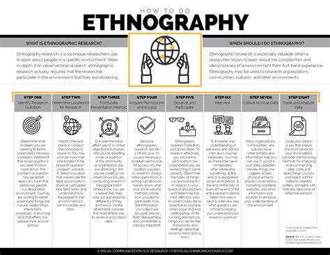  Ethnographic Encounters: Explorations of Social Life through Ethnography - A Colombian Lens on Cultural Understanding