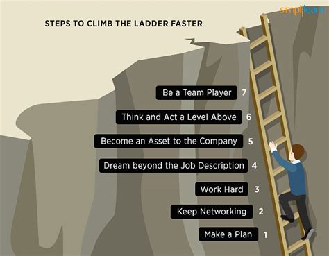  Climbing the Ladder:  The Art of Navigating the Corporate Jungle! A Pakistani Gem for Career Ascension